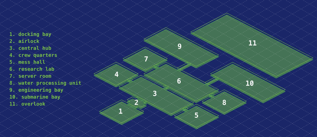 Map of the deep-sea lab