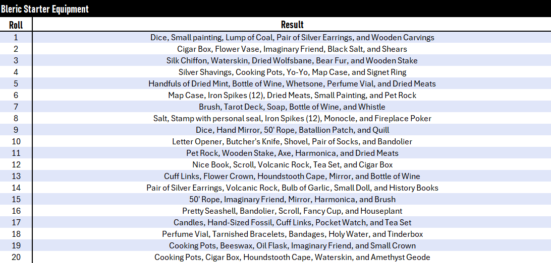 Bleric Starter Equipment Table