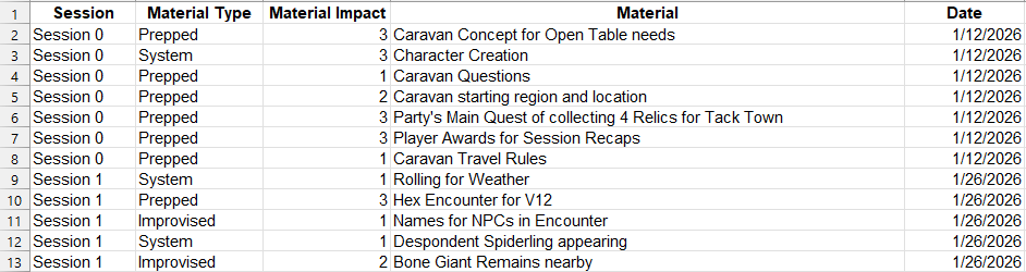CE Prep Data